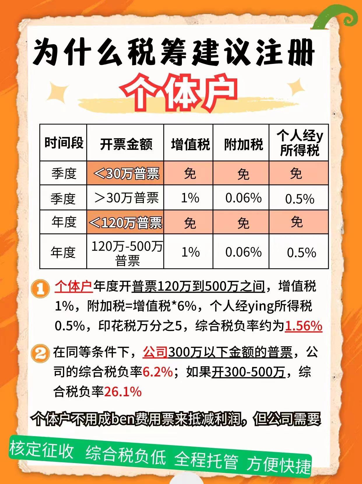 镇江9个问题带你认识个体户！